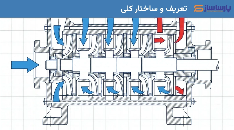 تعریف و ساختار کلی