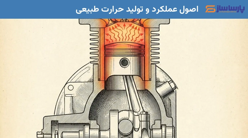 اصول عملکرد و تولید حرارت طبیعی