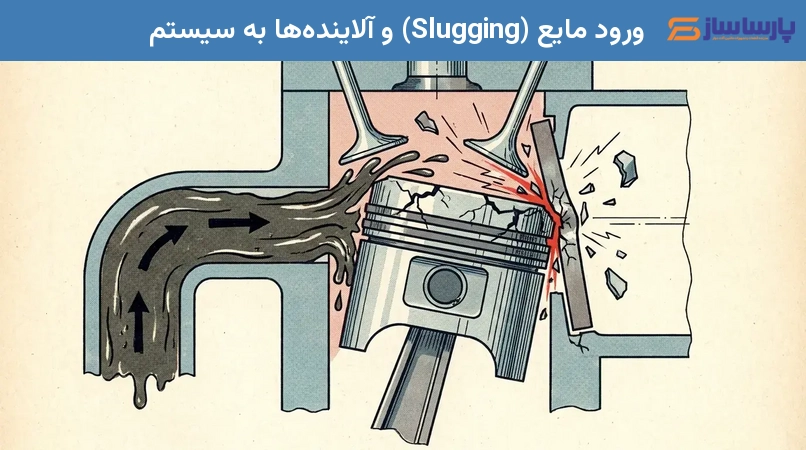 ورود مایع (Slugging) و آلاینده‌ها به سیستم