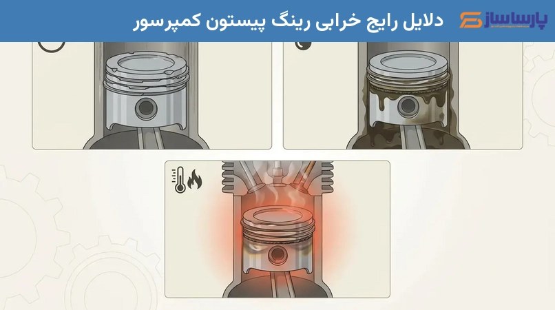 دلایل رایج خرابی رینگ پیستون کمپرسور