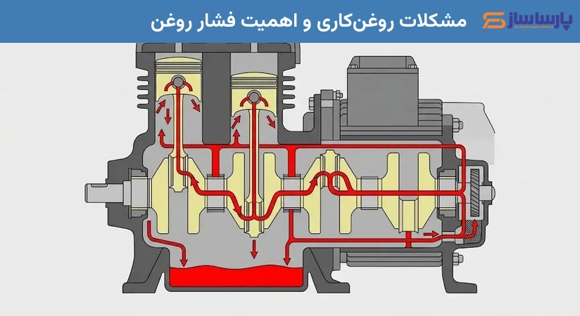 مشکلات روغن‌کاری و اهمیت فشار روغن