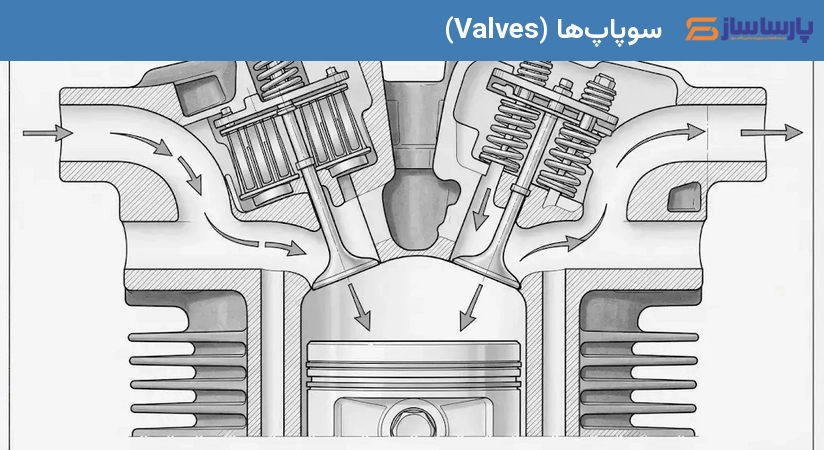 سوپاپ‌ها (Valves)