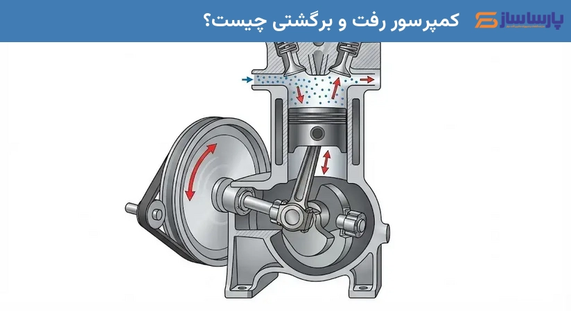 کمپرسور رفت و برگشتی چیست؟