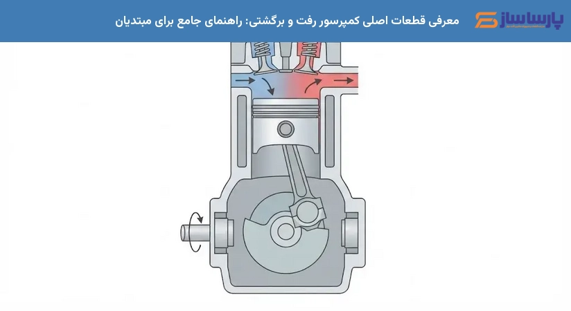 معرفی قطعات اصلی کمپرسور رفت و برگشتی: راهنمای جامع برای مبتدیان