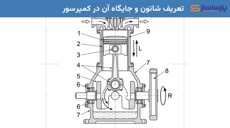 تعریف شاتون و جایگاه آن در کمپرسور