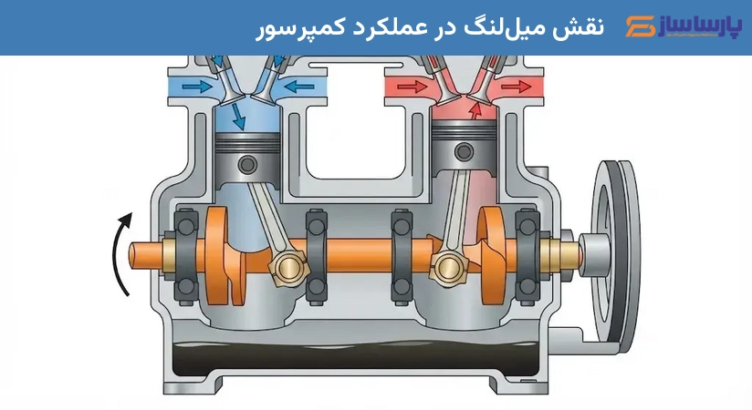 نقش میل‌لنگ در عملکرد کمپرسور