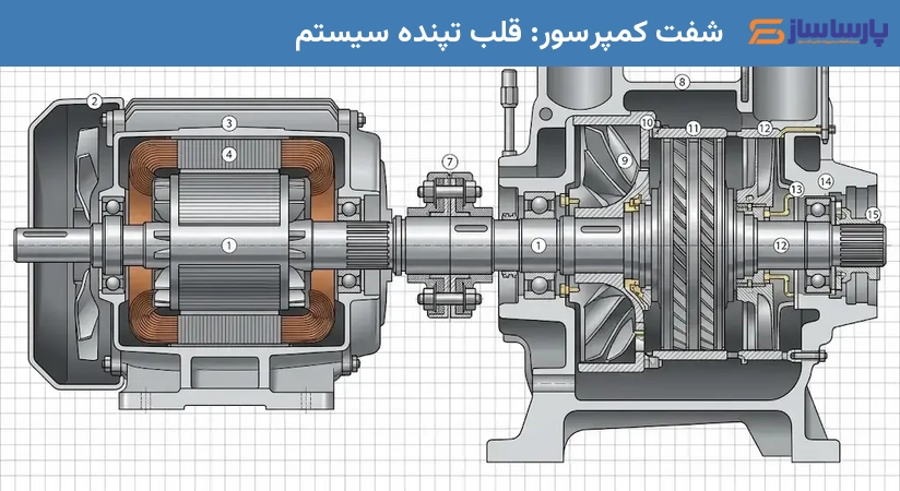 شفت کمپرسور: قلب تپنده سیستم