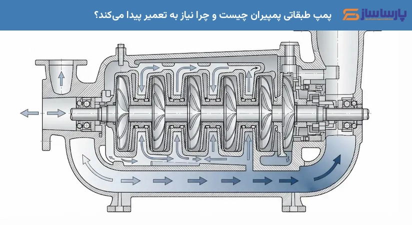پمپ طبقاتی پمپیران چیست و چرا نیاز به تعمیر پیدا می‌کند؟