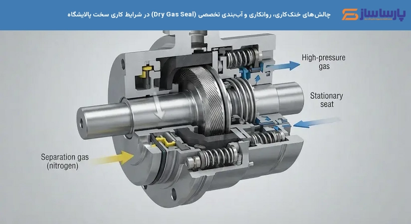 چالش‌های خنک‌کاری، روانکاری و آب‌بندی تخصصی (Dry Gas Seal) در شرایط کاری سخت پالایشگاه