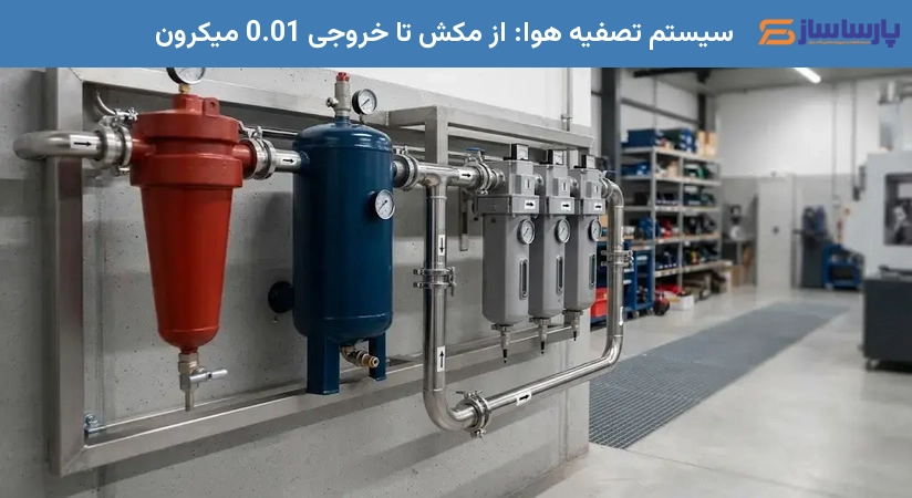 سیستم تصفیه هوا: از مکش تا خروجی 0.01 میکرون