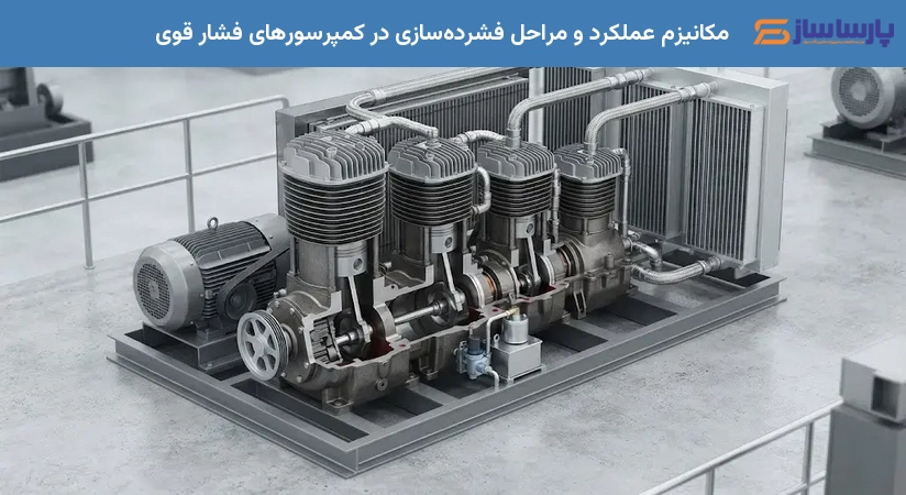 مکانیزم عملکرد و مراحل فشرده‌سازی در کمپرسورهای فشار قوی