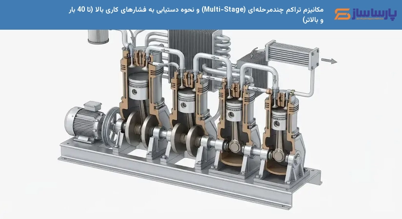 مکانیزم تراکم چندمرحله‌ای (Multi-Stage) و نحوه دستیابی به فشارهای کاری بالا (تا 40 بار و بالاتر)