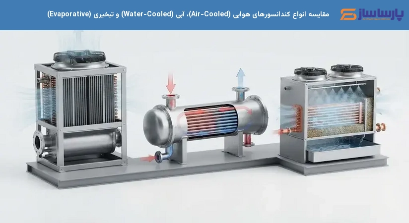 مقایسه انواع کندانسورهای هوایی (Air-Cooled)، آبی (Water-Cooled) و تبخیری (Evaporative)