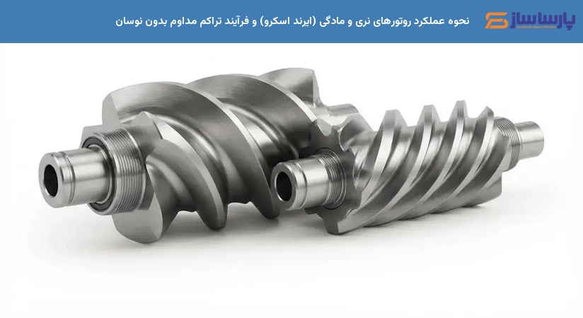 نحوه عملکرد روتورهای نری و مادگی (ایرند اسکرو) و فرآیند تراکم مداوم بدون نوسان