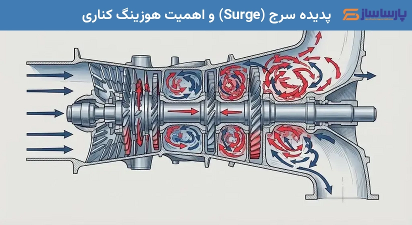 پدیده سرج (Surge) و اهمیت هوزینگ کناری