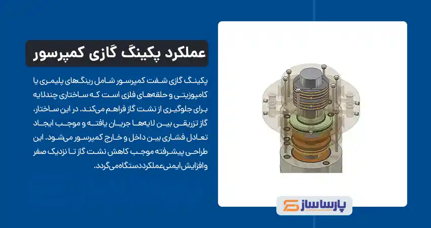 پکینگ گازی شفت کمپرسور چگونه کار می کند؟