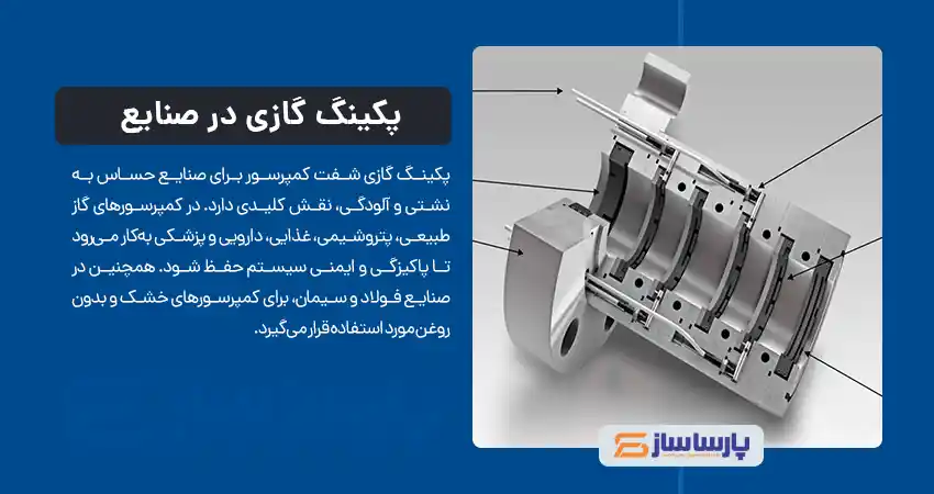 پکینگ گازی شفت کمپرسور مناسب چه صنایعی است؟