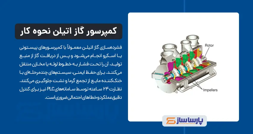 کمپرسور گاز اتیلن چگونه کار می کند؟