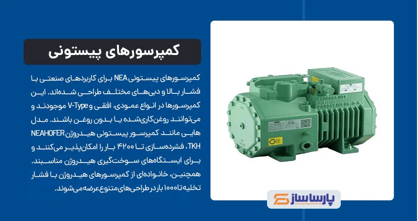کمپرسورهای پیستونی (Piston / Reciprocating Compressors)