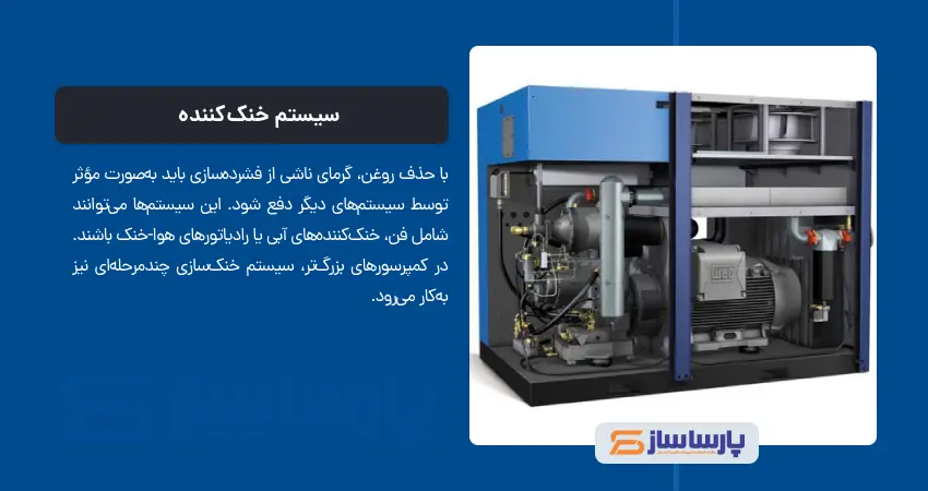 سیستم خنک‌کننده