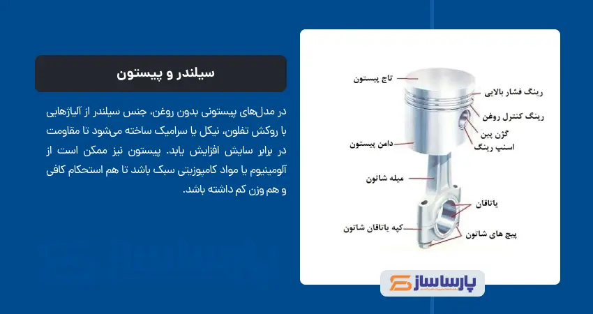 سیلندر و پیستون
