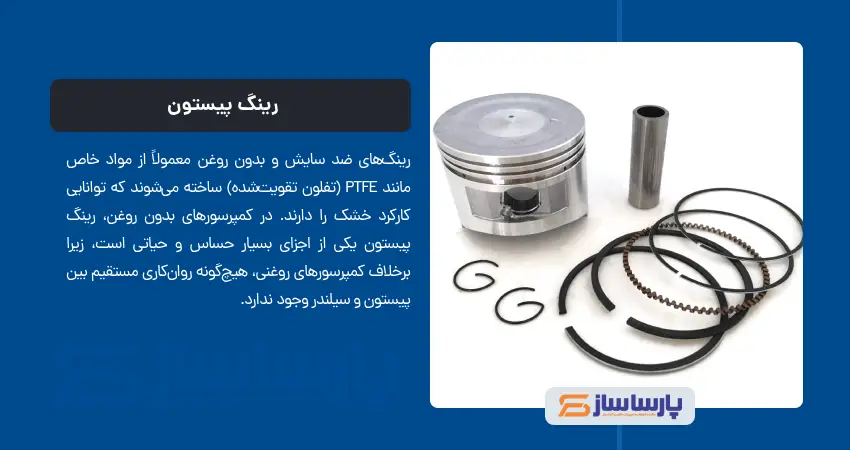 پیستون رینگ
