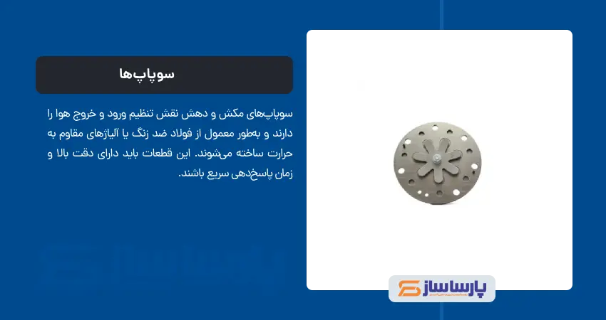 سوپاپ ها