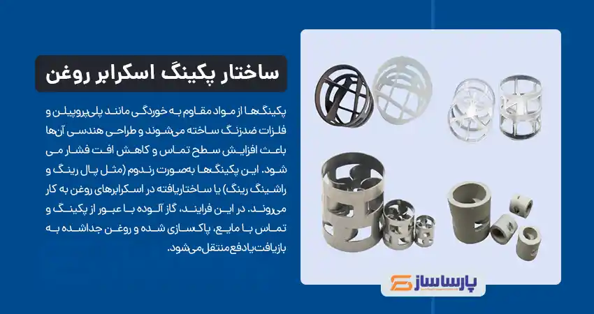 ساختار و عملکرد پکینگ اسکرابر روغن