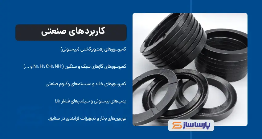 کاربردهای صنعتی پکینگ تفلونی