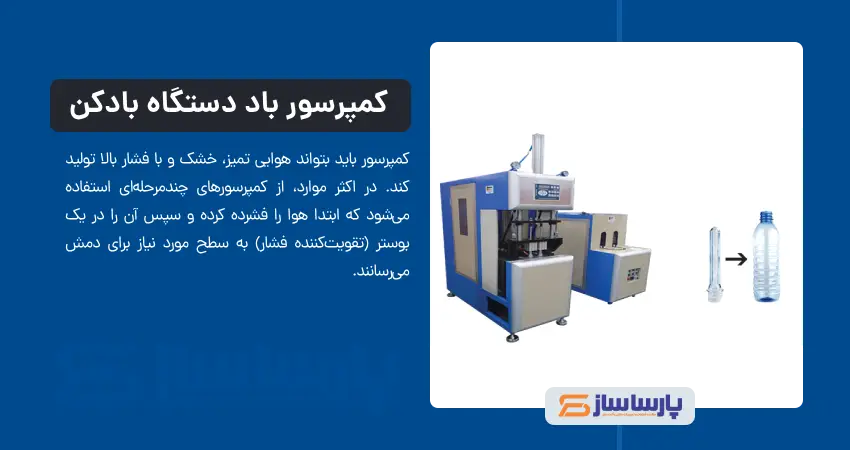 کمپرسور باد دستگاه بادکن